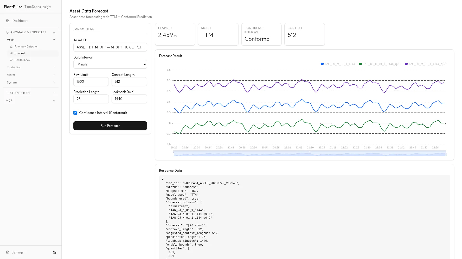 Time-series insight server — a dedicated detection & forecasting engine