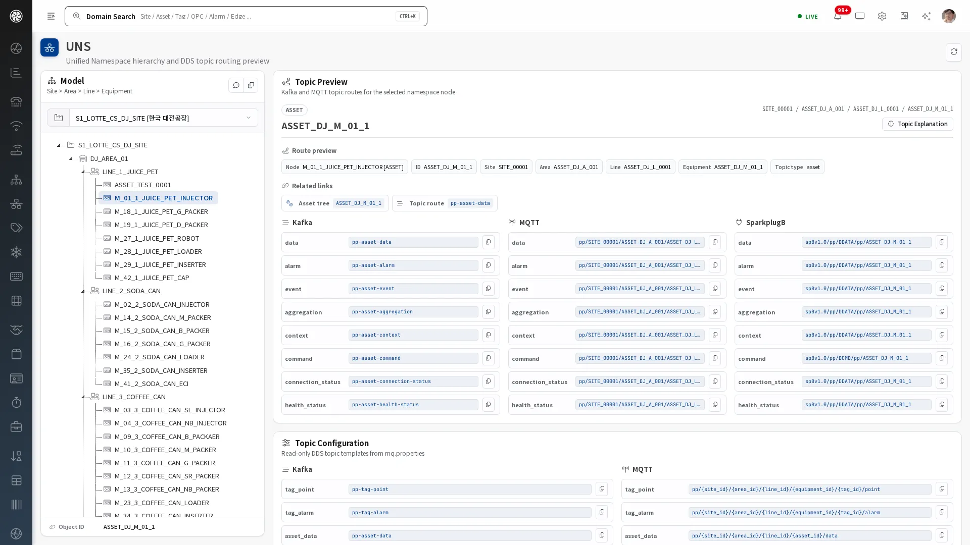 Unified Namespace — the asset hierarchy is your live address space